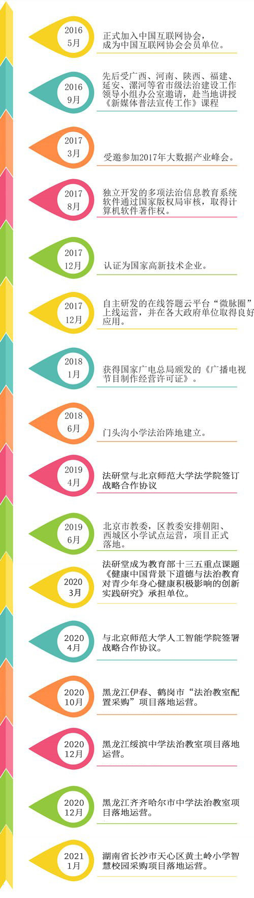 网站关于我们-发展历程(1).jpg