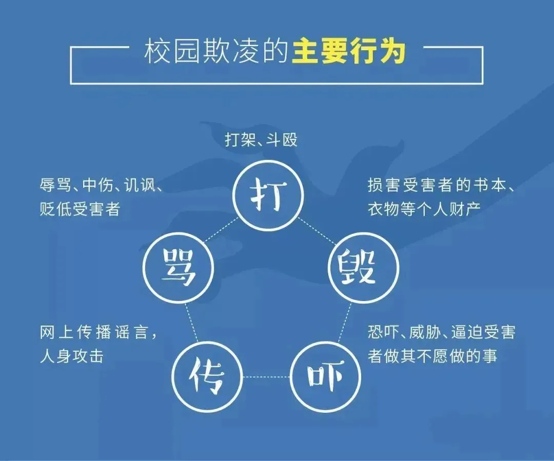 【20240406】法官告诉你 向校园霸凌说“不”！ 配图.webp.jpg